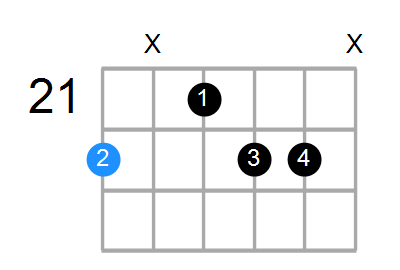 Dm6 Chord